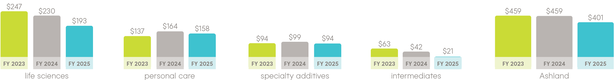 Capital return for adjusted EBITDA